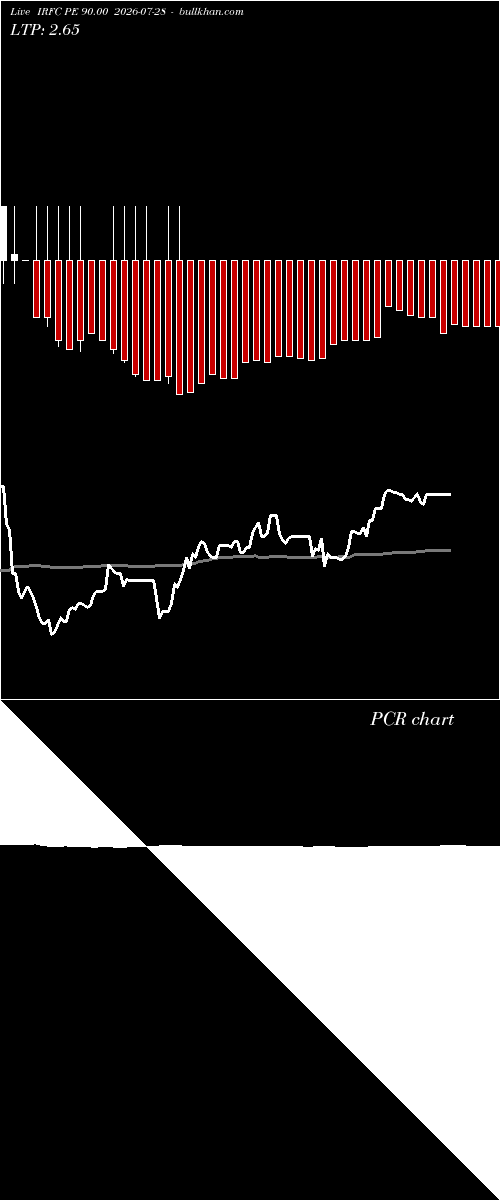  option chart IRFC PE 90.00 2026-07-28 
