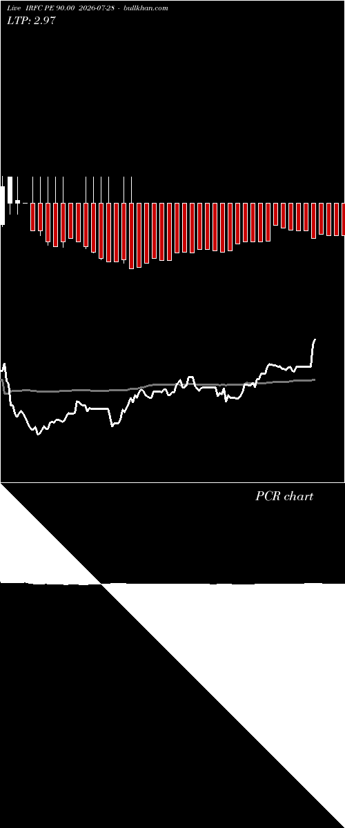  option chart IRFC PE 90.00 2026-07-28 