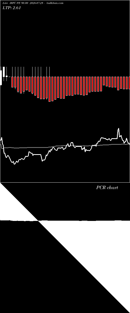  option chart IRFC PE 90.00 2026-07-28 