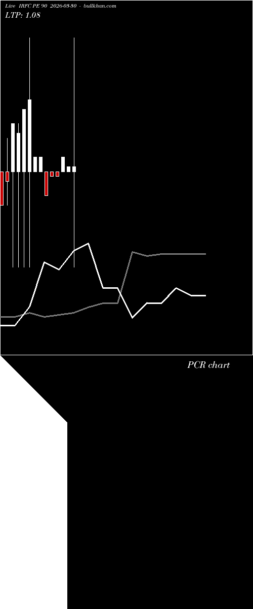  option chart IRFC PE 90 2026-03-30 