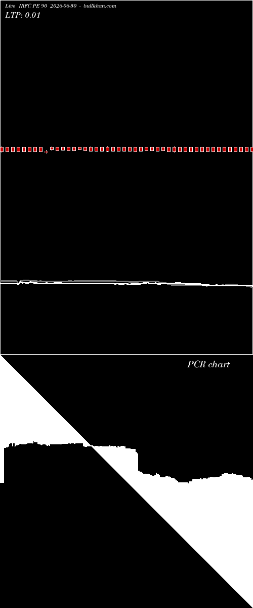  option chart IRFC PE 90 2026-06-30 
