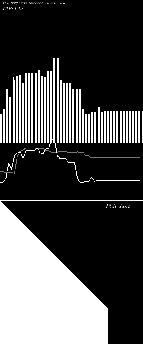 option chart IRFC PE 90 2026-06-30 
