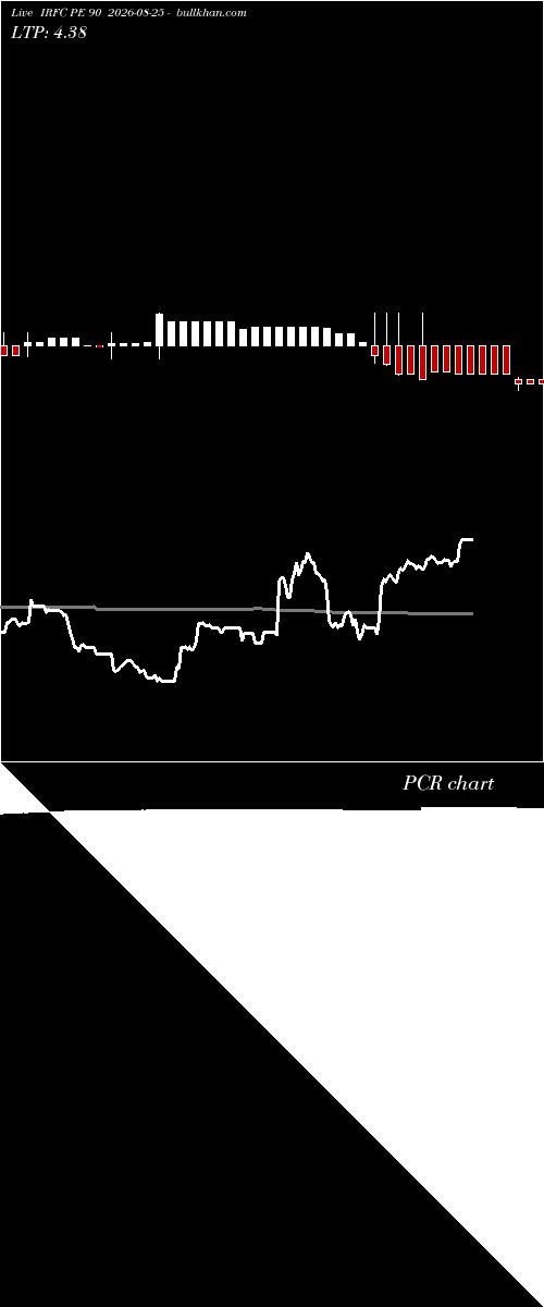  option chart IRFC PE 90 2026-08-25 