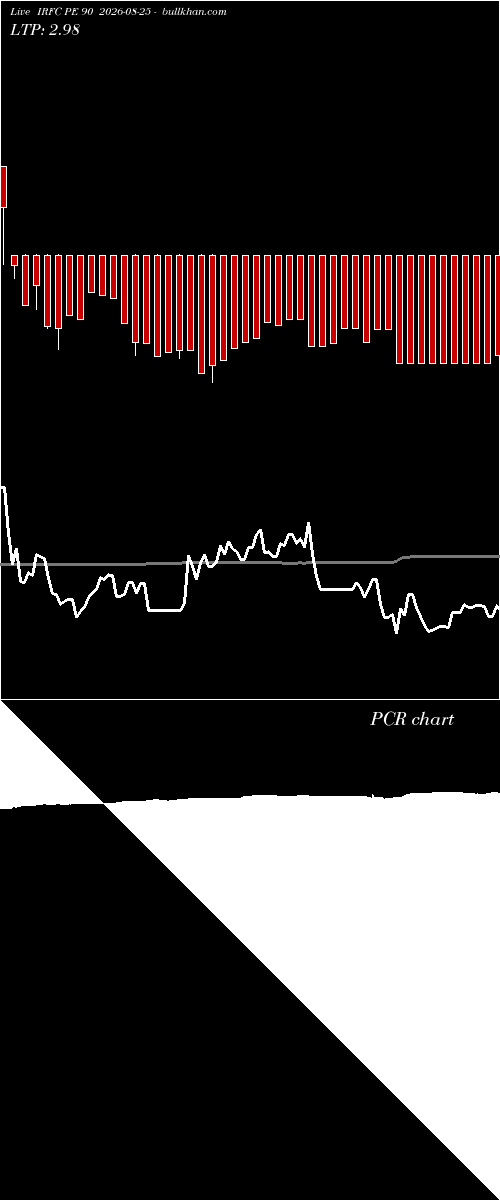  option chart IRFC PE 90 2026-08-25 