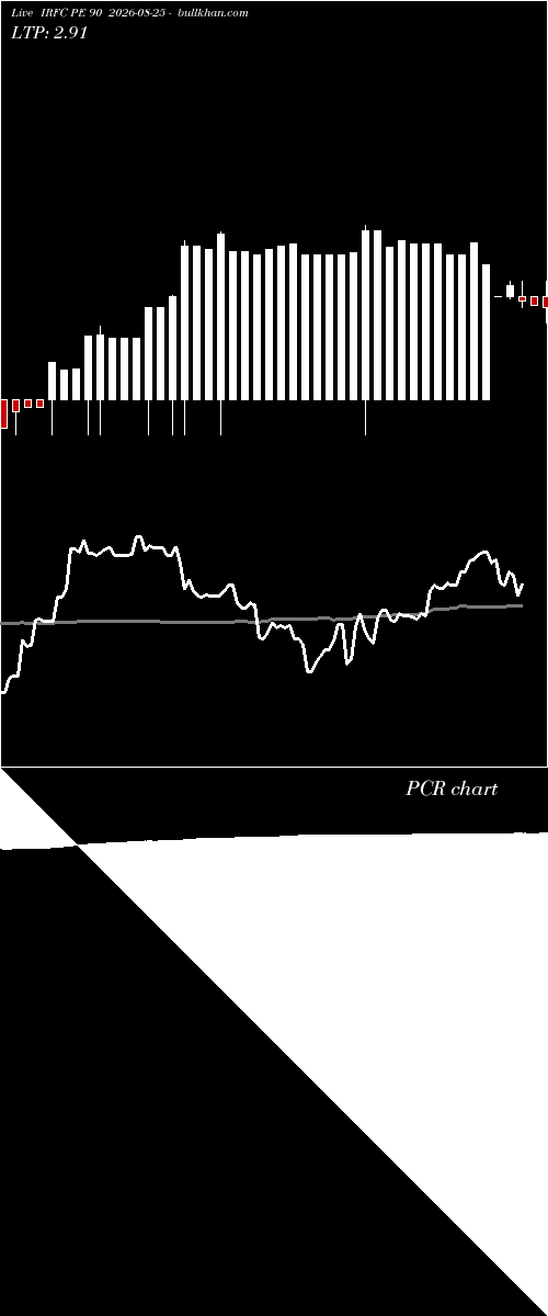  option chart IRFC PE 90 2026-08-25 