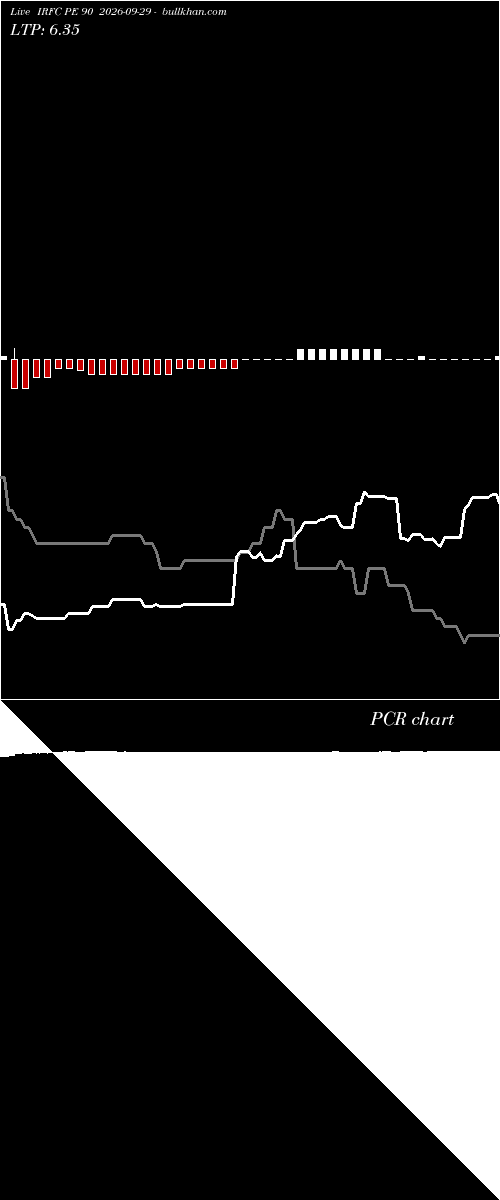  option chart IRFC PE 90 2026-09-29 