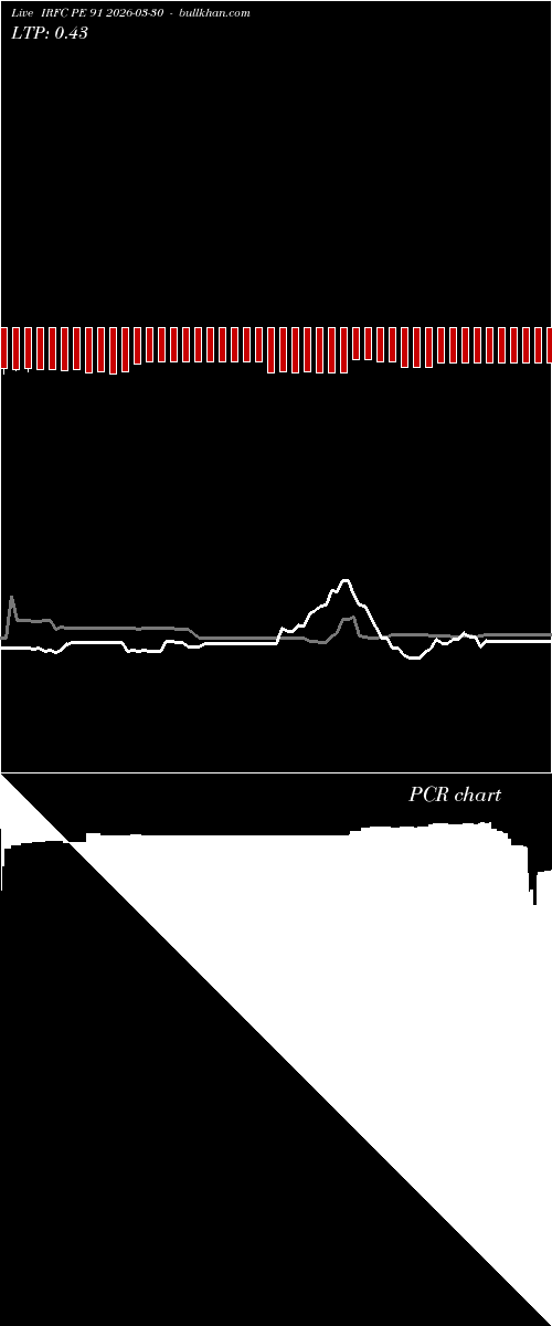  option chart IRFC PE 91 2026-03-30 
