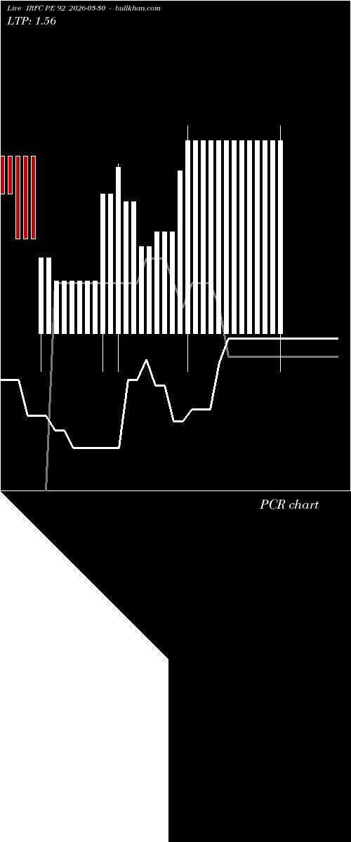 option chart IRFC PE 92 2026-03-30 