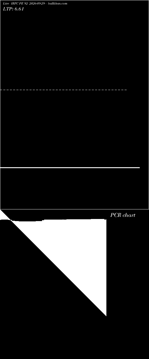  option chart IRFC PE 92 2026-09-29 