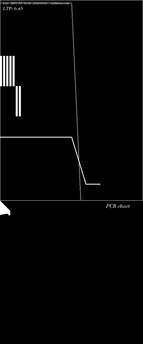  option chart IRFC PE 93.00 2026-08-25 