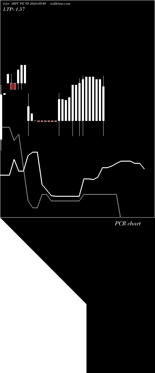  option chart IRFC PE 93 2026-03-30 