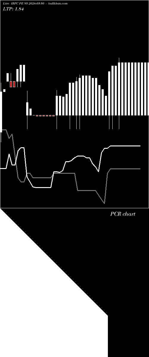  option chart IRFC PE 93 2026-03-30 
