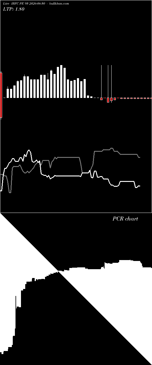  option chart IRFC PE 93 2026-06-30 