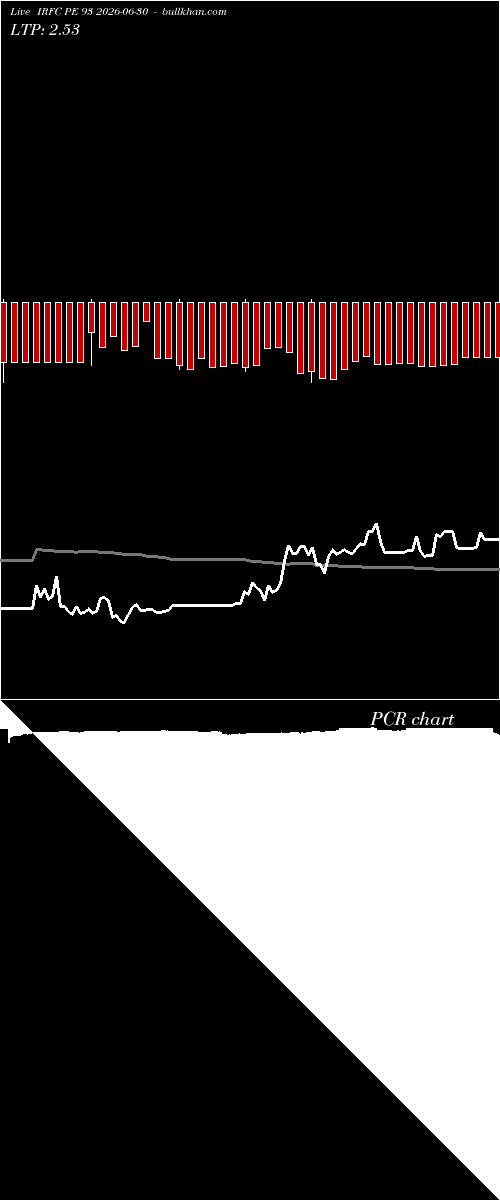  option chart IRFC PE 93 2026-06-30 