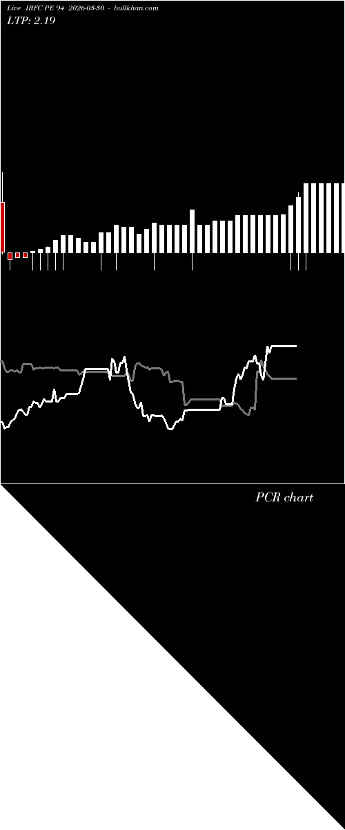  option chart IRFC PE 94 2026-03-30 