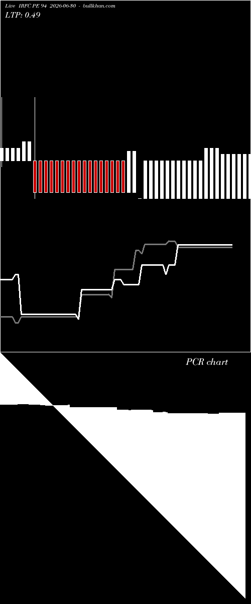  option chart IRFC PE 94 2026-06-30 