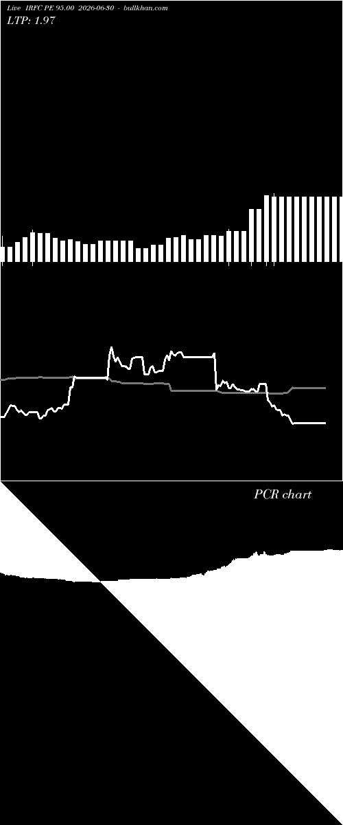  option chart IRFC PE 95.00 2026-06-30 