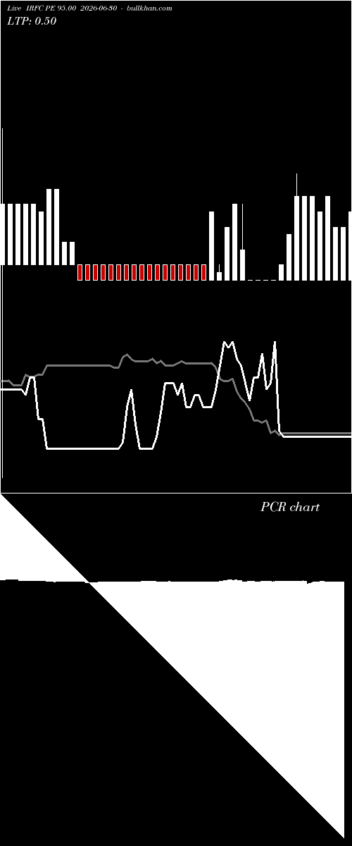  option chart IRFC PE 95.00 2026-06-30 