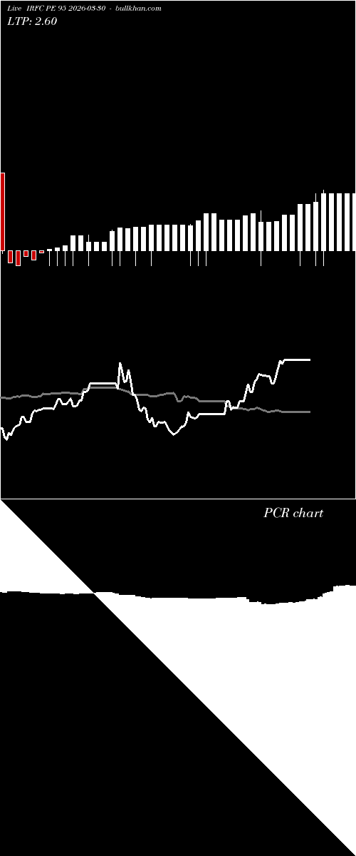  option chart IRFC PE 95 2026-03-30 