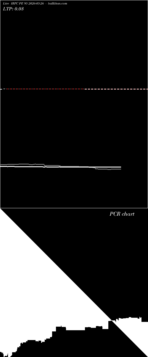  option chart IRFC PE 95 2026-05-26 
