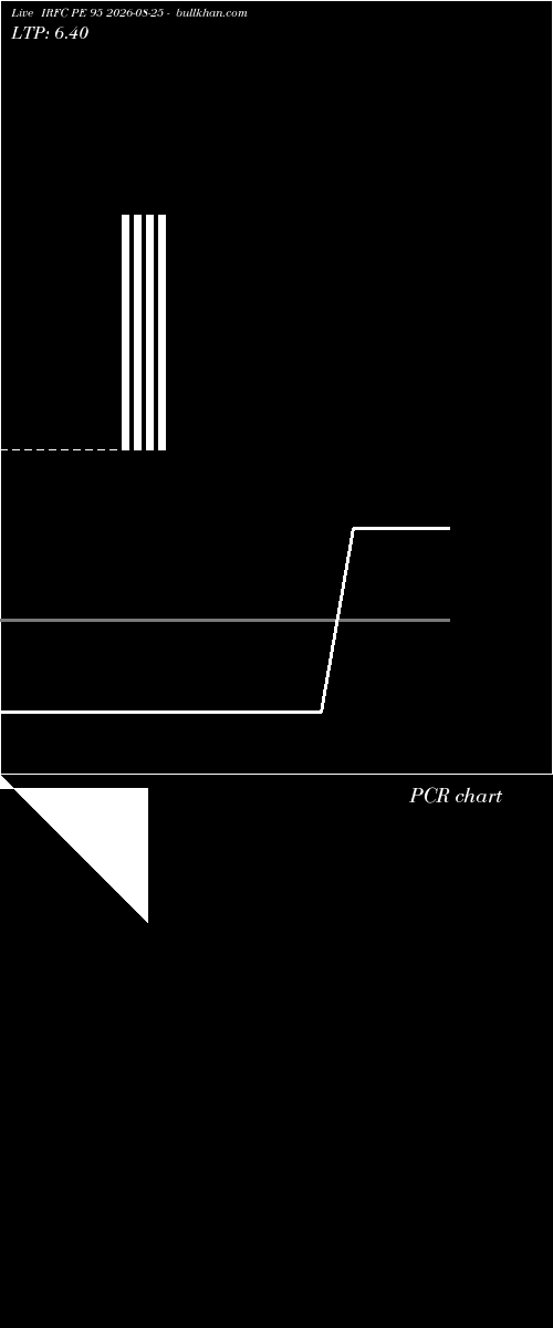  option chart IRFC PE 95 2026-08-25 
