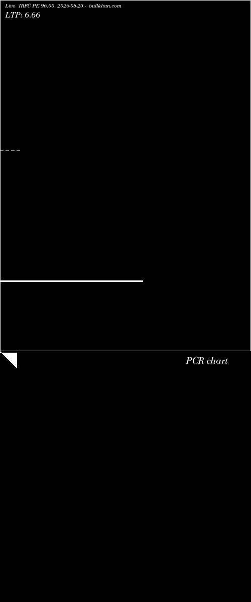  option chart IRFC PE 96.00 2026-08-25 
