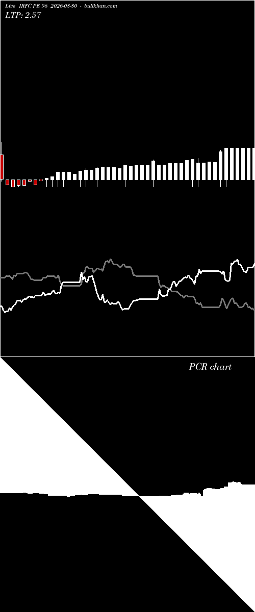  option chart IRFC PE 96 2026-03-30 