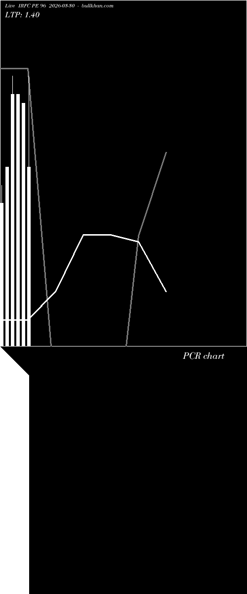  option chart IRFC PE 96 2026-03-30 