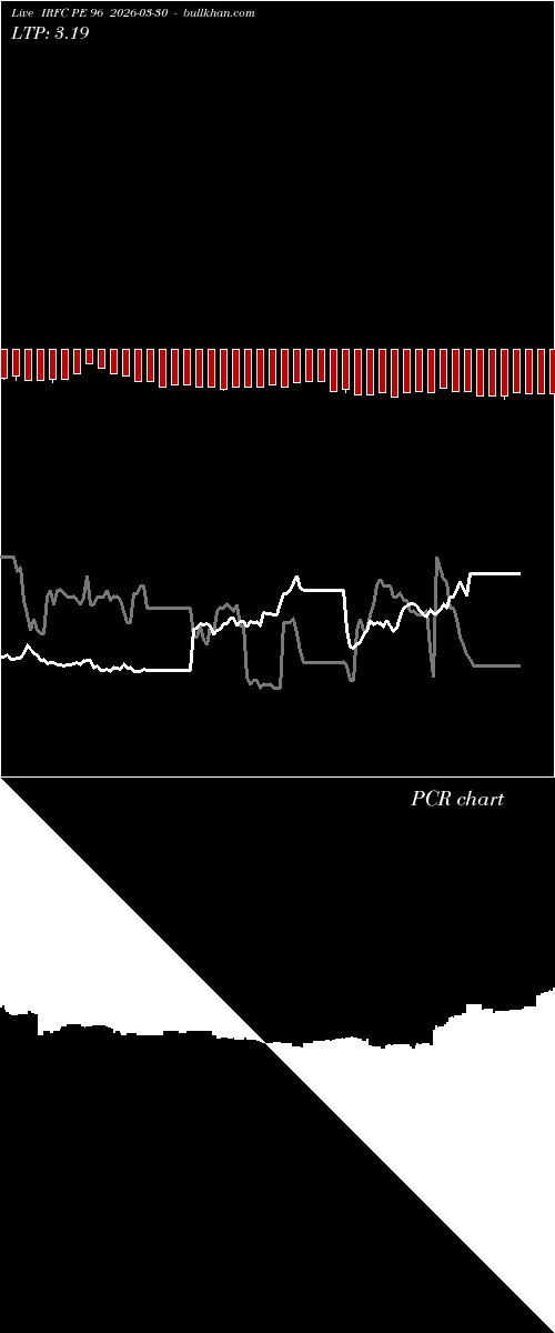  option chart IRFC PE 96 2026-03-30 