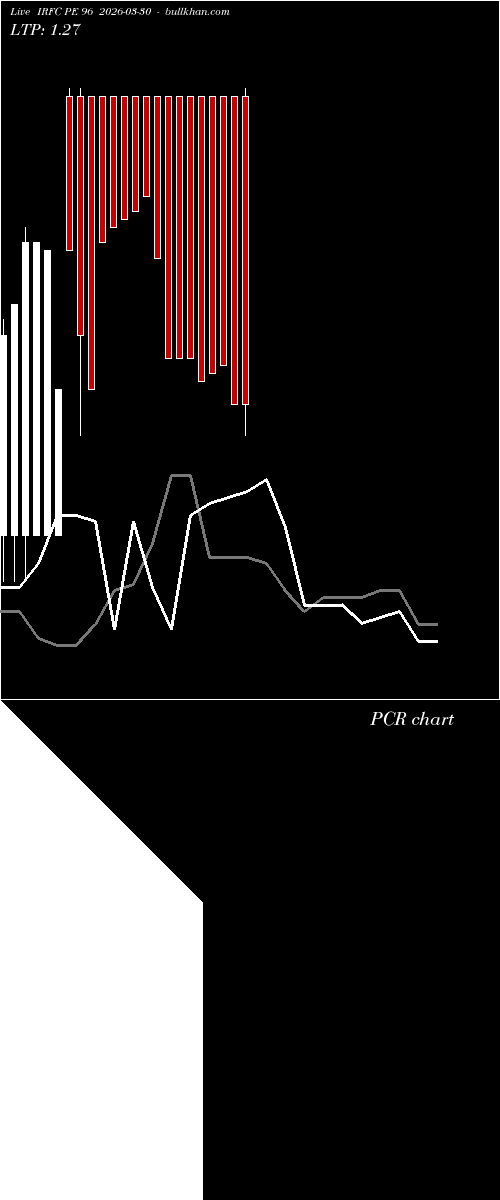  option chart IRFC PE 96 2026-03-30 
