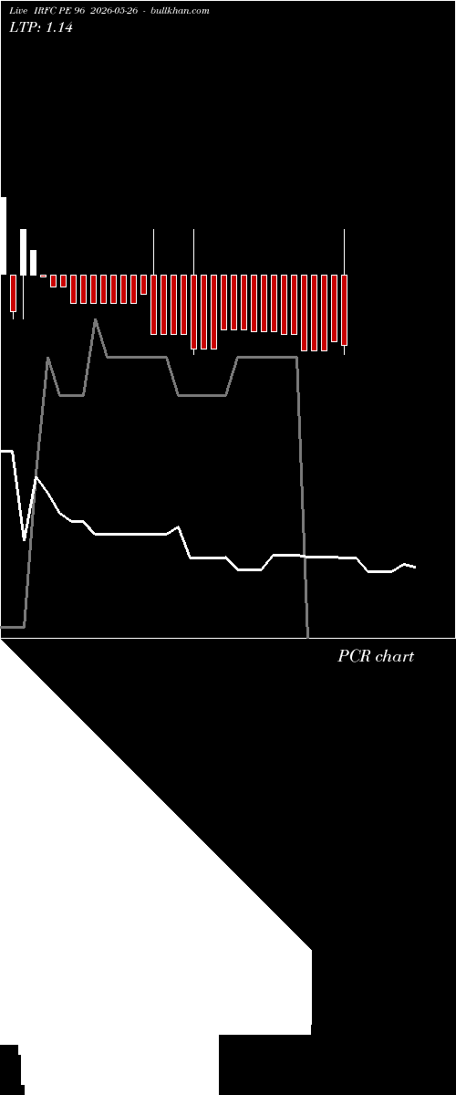  option chart IRFC PE 96 2026-05-26 