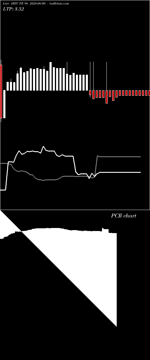  option chart IRFC PE 96 2026-06-30 