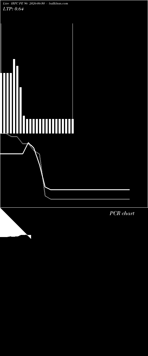  option chart IRFC PE 96 2026-06-30 