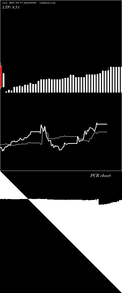  option chart IRFC PE 97 2026-03-30 