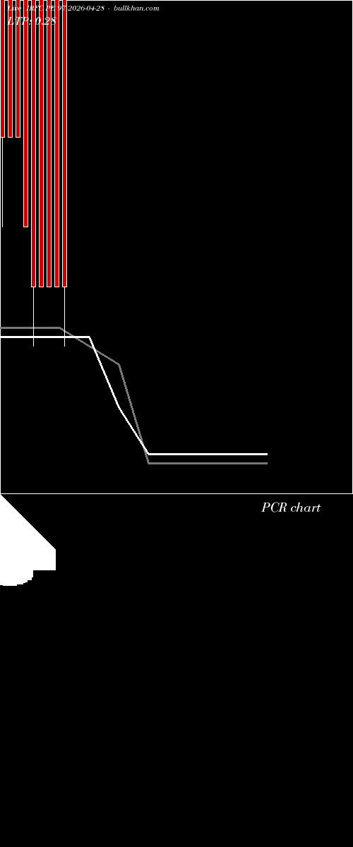  option chart IRFC PE 97 2026-04-28 