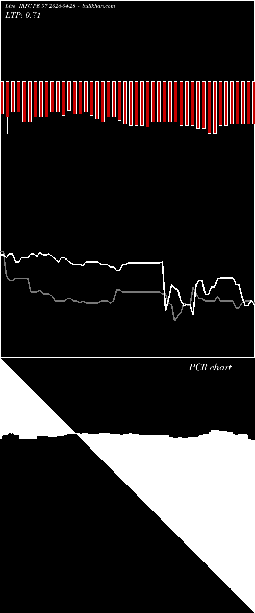 option chart IRFC PE 97 2026-04-28 