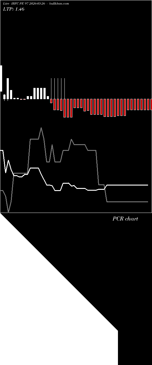  option chart IRFC PE 97 2026-05-26 