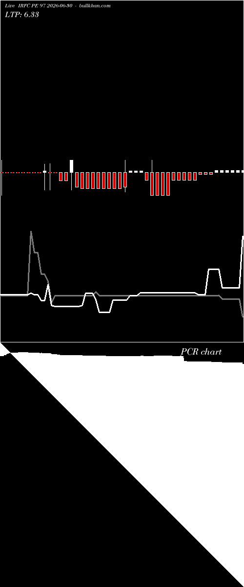  option chart IRFC PE 97 2026-06-30 