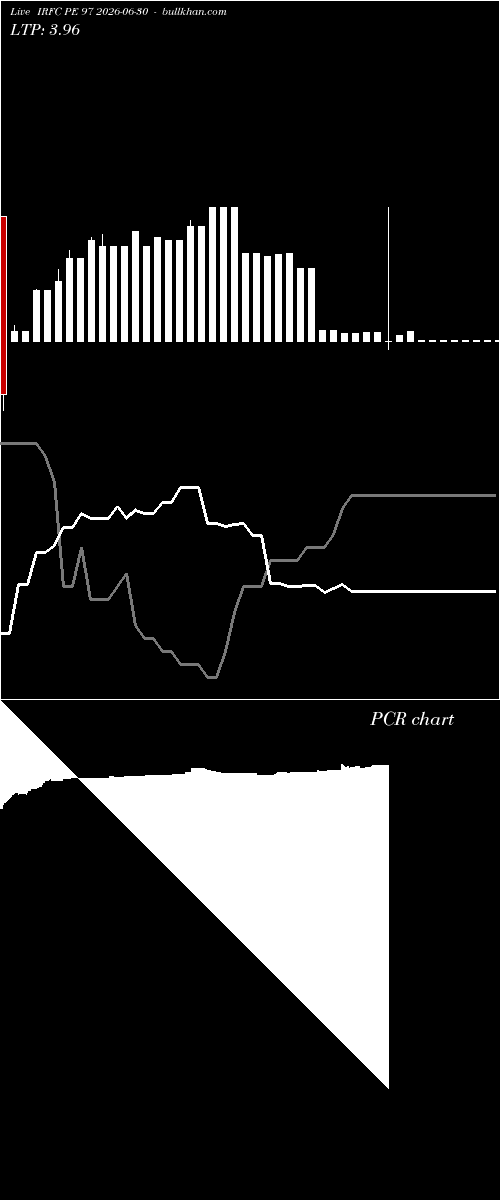  option chart IRFC PE 97 2026-06-30 