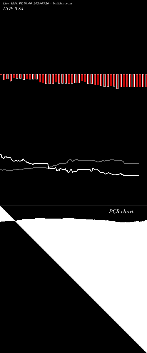  option chart IRFC PE 98.00 2026-05-26 