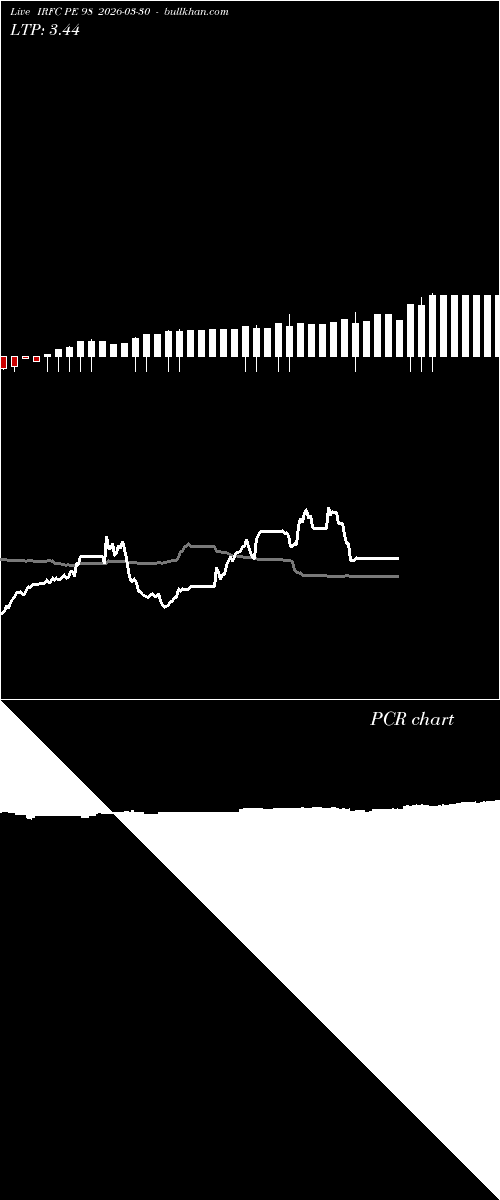  option chart IRFC PE 98 2026-03-30 