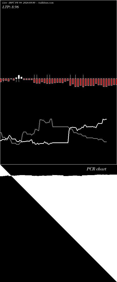  option chart IRFC PE 98 2026-03-30 