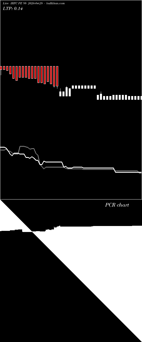  option chart IRFC PE 98 2026-04-28 