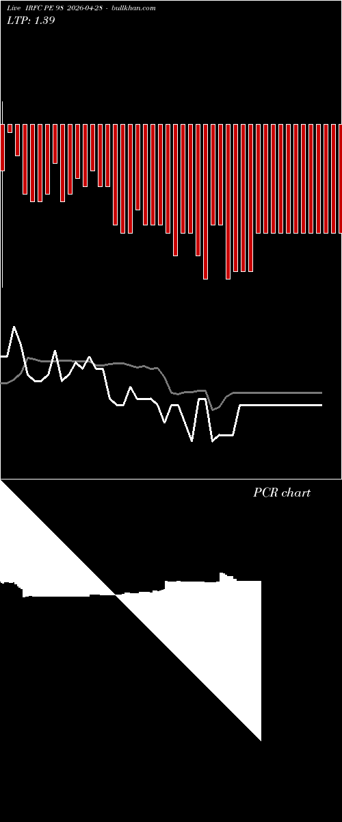  option chart IRFC PE 98 2026-04-28 