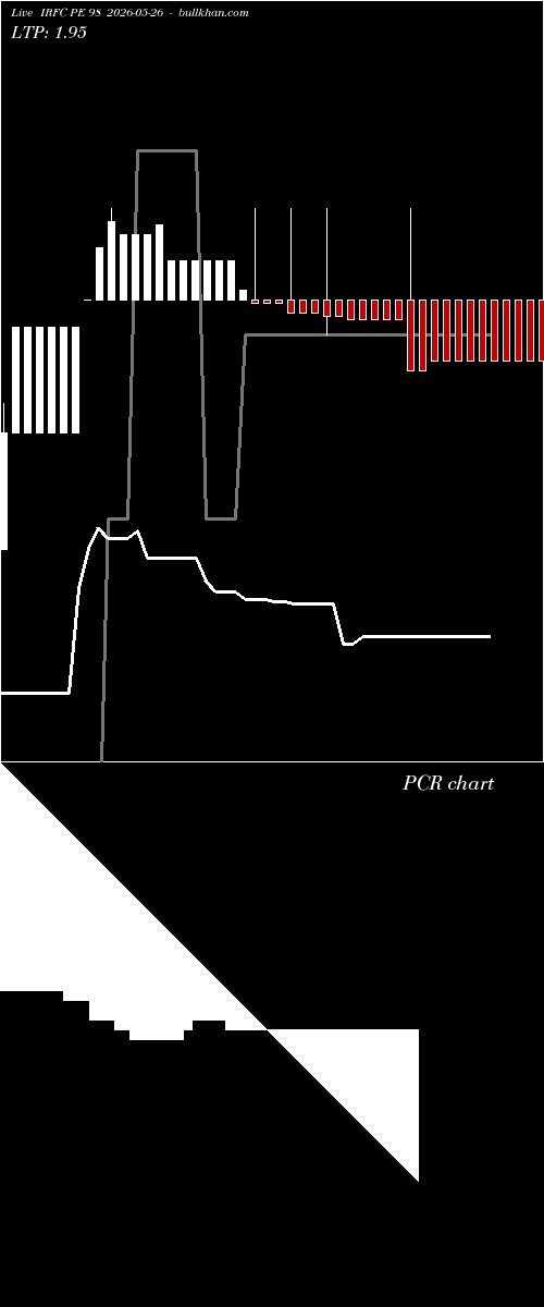  option chart IRFC PE 98 2026-05-26 