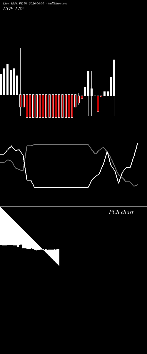  option chart IRFC PE 98 2026-06-30 