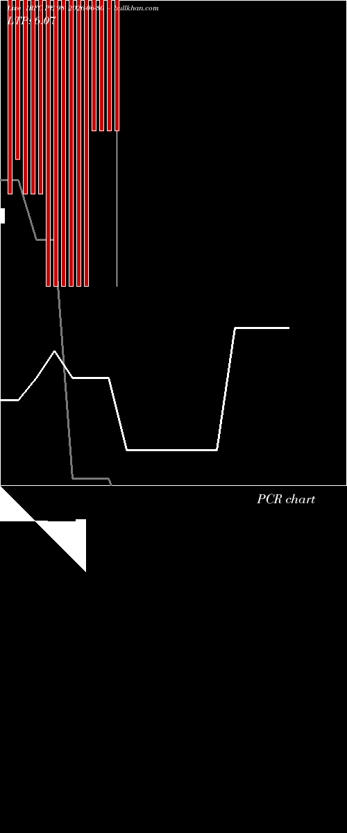  option chart IRFC PE 98 2026-06-30 