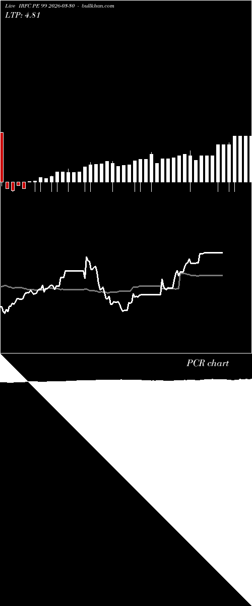  option chart IRFC PE 99 2026-03-30 