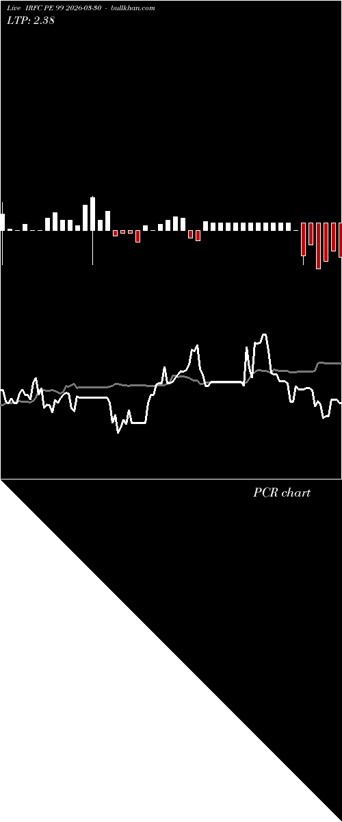  option chart IRFC PE 99 2026-03-30 