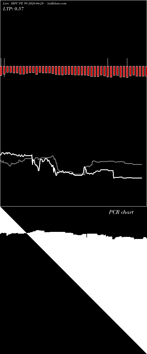  option chart IRFC PE 99 2026-04-28 
